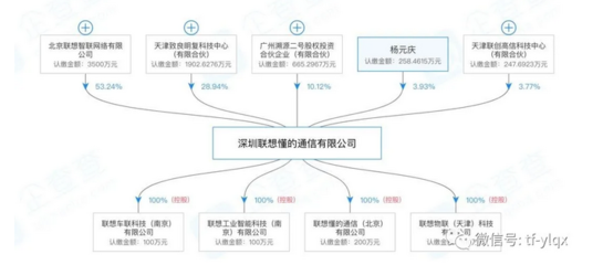 跨界布局，聯想入局醫療器械軟硬件開發銷售新賽道