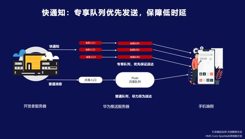 HMS Core 賦能開發者打造精品應用，共創數智生活新篇章