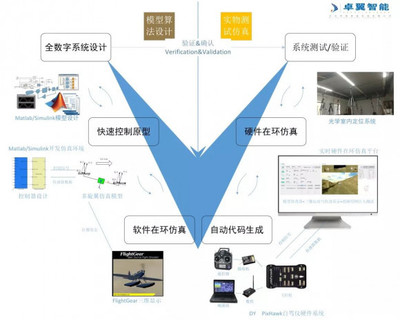 人工智能與智能無人集群系統(tǒng) 理論創(chuàng)新與應(yīng)用探索——記高校學術(shù)會議圓滿舉辦