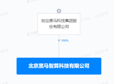 創(chuàng)業(yè)黑馬斥資1億成立智算公司，加碼AI算法軟件開發(fā)新賽道