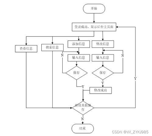基于SpringBoot的電力設備巡檢系統設計與實現