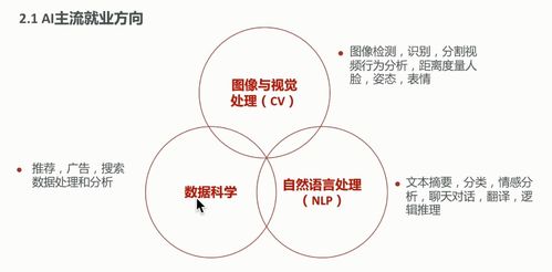 從寵物狗到機(jī)械狗 人工智能在應(yīng)用軟件開(kāi)發(fā)中的趣味融合